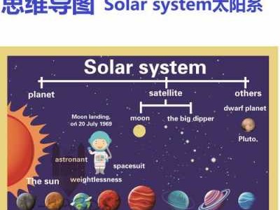 solar是什么单位（solar中文是什么意思）