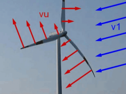 什么是风力发电机桨距（风力发电机桨距角）
