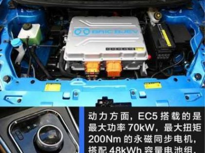 北汽新能源ec5电池什么型号（北汽新能源ec5电池容量多少度电?）