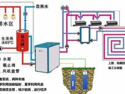 什么是水源热泵机组（什么是水源热泵机组的功能）