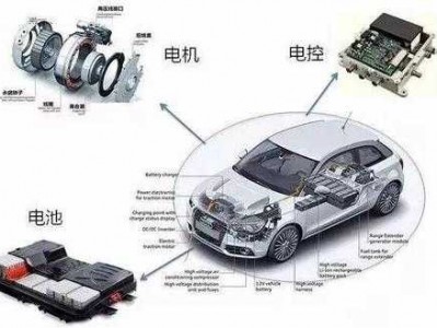 电动汽车电控是什么（电动汽车的电控相当于燃油车的什么）