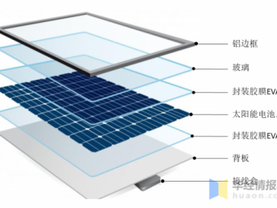 太阳能电池组件是什么（太阳能电池组件的作用）