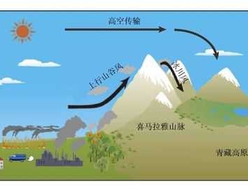 为什么青藏高原风力资源（为什么青藏高原风力资源少）