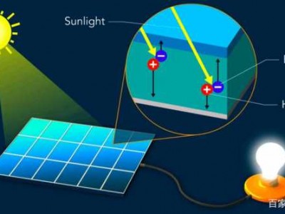 太阳电池把什么能转成什么（太阳电池板把什么能转化为什么能）