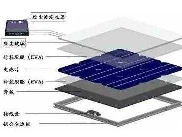 太阳能光伏板是什么（太阳能光伏板是什么材料构成的）