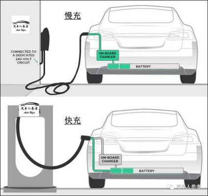 汽车充电什么是充电模式3（汽车充电模式有几种）