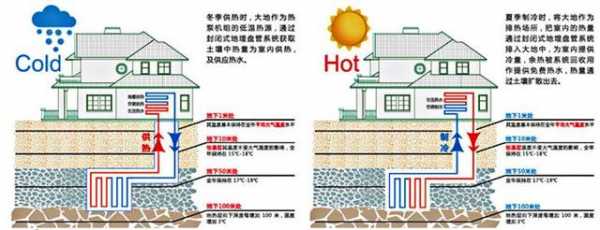 什么是地泵热能供暖（地热能源泵）