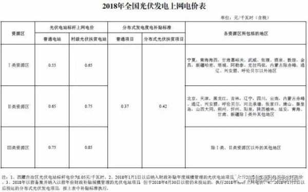云南省标杆电价是什么（2020年云南新电费标准）