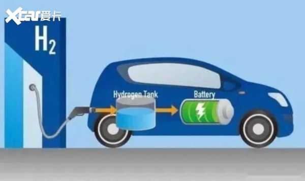 氢能源汽车为什么不燃烧氢气（氢能源汽车为什么不直接燃烧）