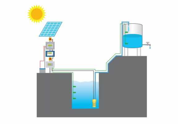 太阳能水泵原理是什么（太阳能水泵怎么安装图）