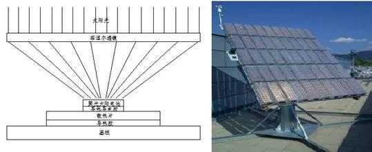 聚光太阳能热发电tes是什么（聚光太阳能发电的几种主要形式）