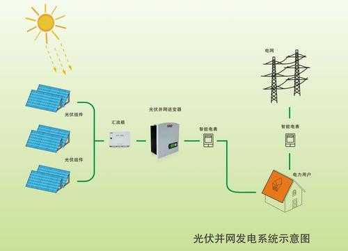 光伏发电系统是什么（光伏发电系统百科）